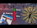 WILL SHOOTING IN NBA 2K19 BE LIKE THIS??