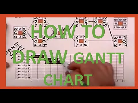 Drawing A Gantt Chart By Hand