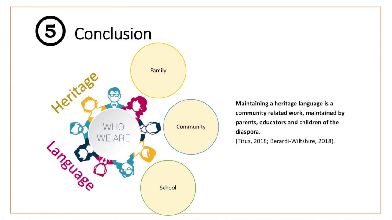 Projeto Raizes Brasileiras - Heritage Language Maintenance