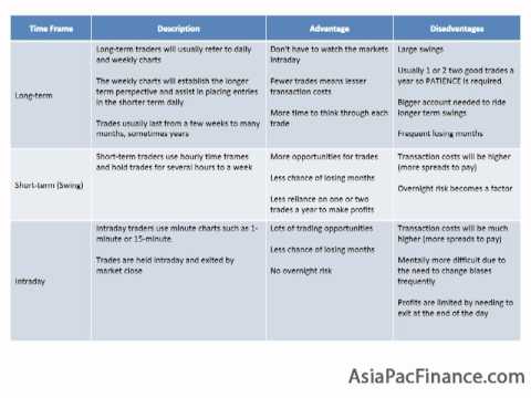 Singapore forex hub