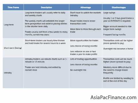 currency option trading platform singapore sites