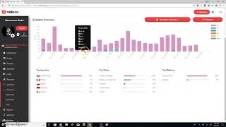 Radio Stats For July | Mvmnt Radio | Marketing & Ads