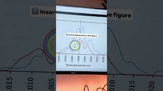 Extract Data From Charts With Ease Using Plotdigitizer