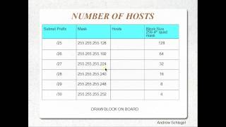 Ccent Ccna Variable Length Subnet Masking