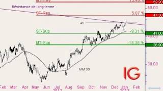 Point Bourse Ig-Markets