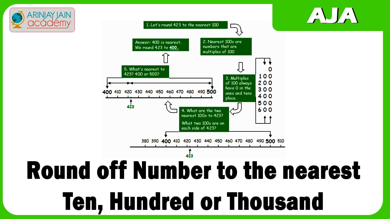 1231. Round off Number to the nearest Ten, Hundred or Thousand - YouTube