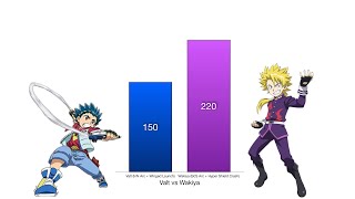 Valt Vs Wakiya Power Levels - Beyblade Burstevolutionturborisesurge