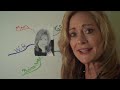 mindmapping