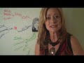 mindmapping