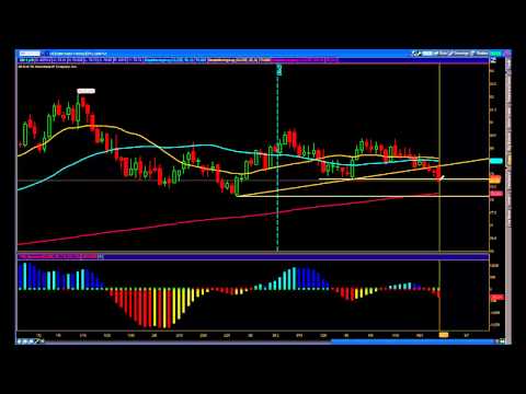 Option swing trading