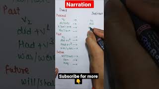 Narration Rules In Hindi I Direct And Indirect I English Grammar I