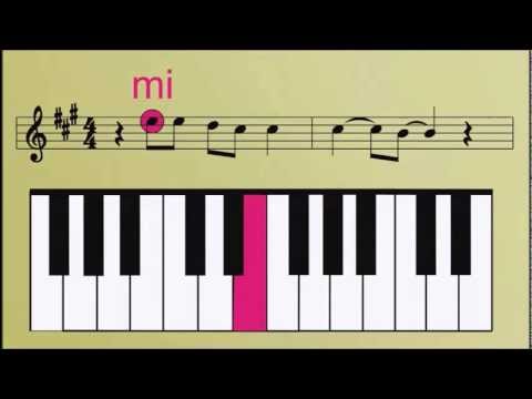 Clases de piano y teclado musica cristiana abre los cielos