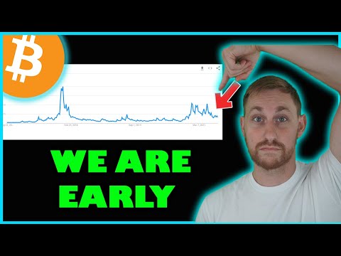 BITCOIN & ETHEREUM NEXT MOVE