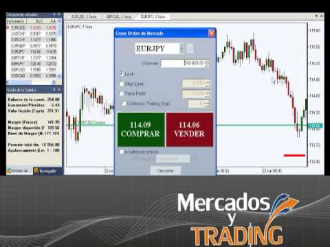 Como ganar dinero en forex youtube