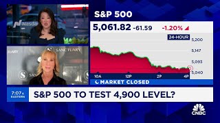 Equity market has entered a correction: Sanctuary Wealth’s Mary Ann Bartels