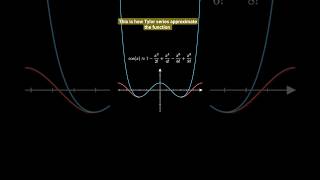 Taylor Series Beautiful Mathematics