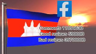 Annual Commnets In Facebook