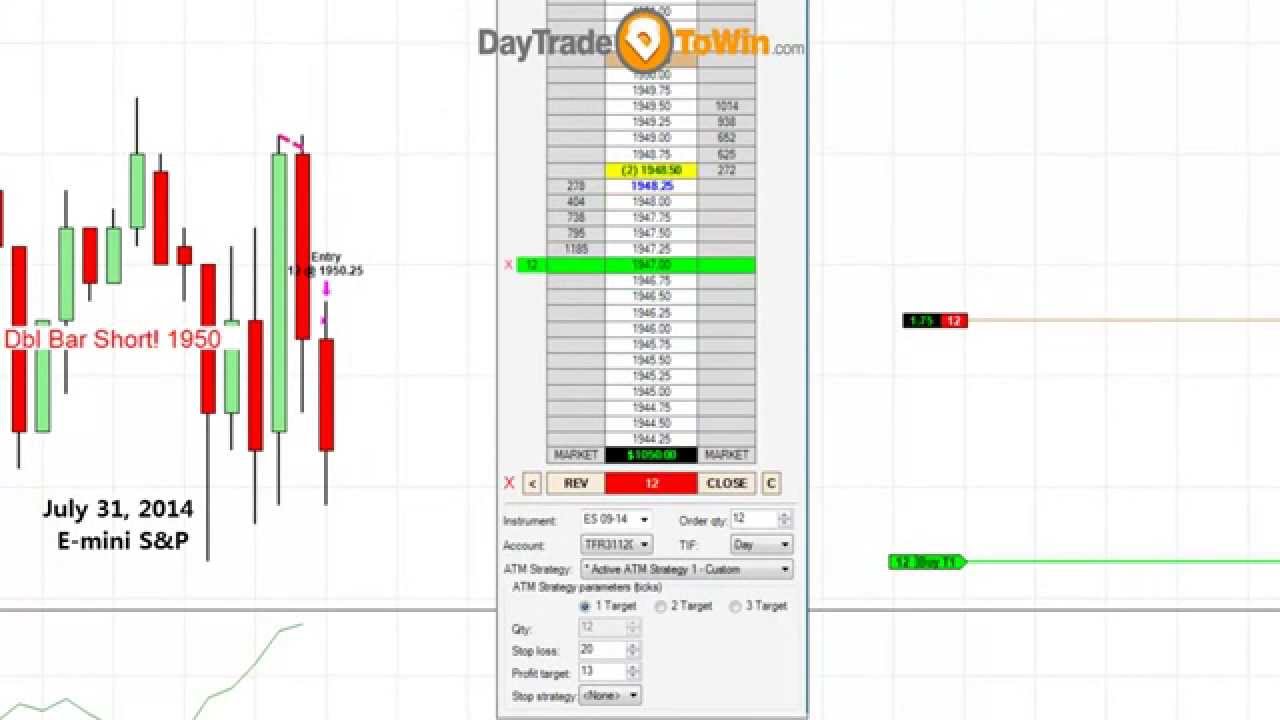 S&p emini trading systems