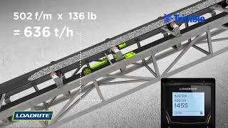 Trimble Loadrite C2850 Conveyor Belt Scales How It Works 1