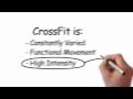 CrossFit - CrossFit Whiteboard: Intensity
