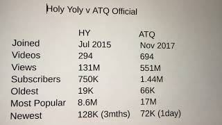 ATQ  und Holy Yoly