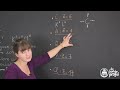 Duet Octet Et Formule De Lewis Physique Chimie 1 Re images Duet Octet Et Formule De Lewis Physique Chimie 1 Re