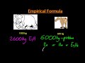 1.2.5 Determine empirical formula from the percent composition or from other data IB Chemistry SL