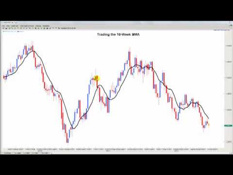 Moving average youtube forex