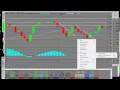 S&P 500 2015 Index Topping Resistance Levels Call vs Puts Huge Profits