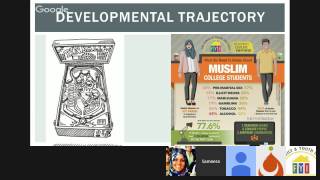American Muslim Youth: Stereotypes, Risks & Resilience