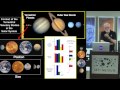 Geology of the Terrestrial Planets - James Head (SETI Talks)