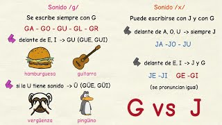 Aprender Español: Cuándo Escribir G Y J 1 ✍ (Nivel Intermedio)