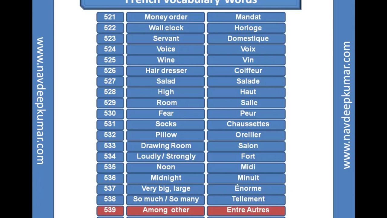 French vocabulary List 501600 YouTube