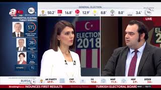 24.06.2018 - A News - Election2018 - Gcm Menkul Kıymetler Araştırma Uzmanı Enver Erkan