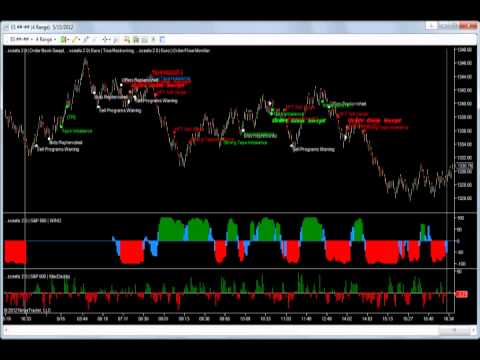 No deposit bonus binary options december 2014