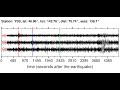 Video YSS Soundquake: 11/11/2011 15:02:20 GMT