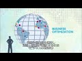 インダストリアル