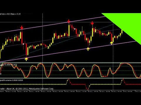 Best forex movies
