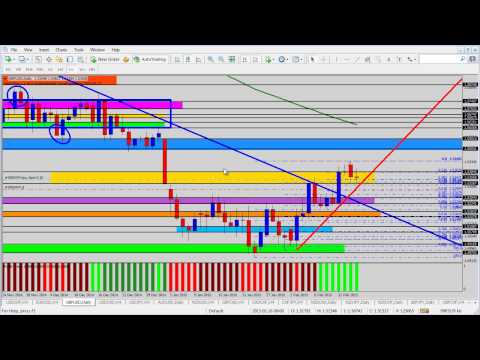 Why is forex trading so difficult