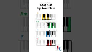 Last Kiss Piano Tutorial Kenzy Music