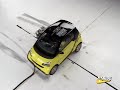 Crash Test: 2008 Smart Car ForTwo