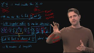 Introduction to machine learning, Part 4: The Method of Snapshots