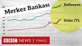 Merkez Bankası faiz kararı: Enflasyon ve döviz kurlarını neden etkiliyor?