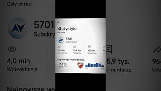 5.7K