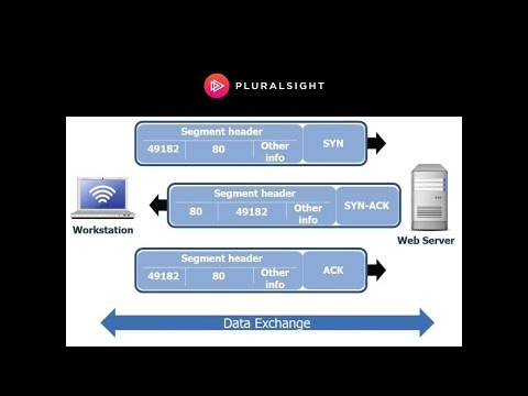 wireshark tutorial in hindi