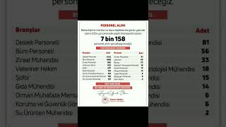 Tarım Ve Orman Bakanlığı 7.158 Personel Alımı Yapıcak