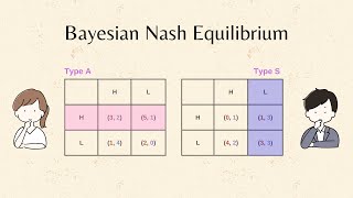 Game Theory 101 Bayesian Nash Equilibrium