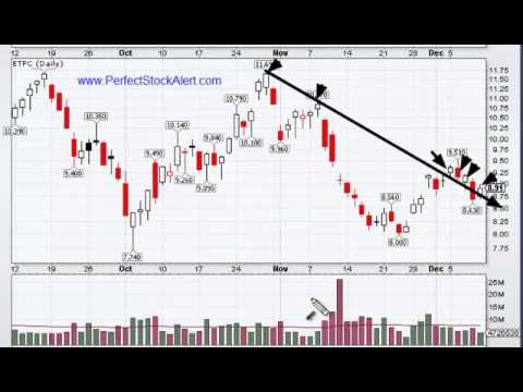 How to draw the correct trend line - forex