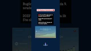 Thy Büyüyor Beğen Paylaş Abone Ol