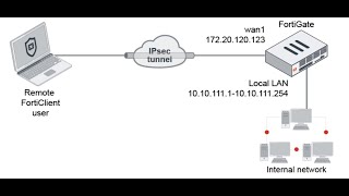Vpn Ipsec Daccès À Distance Sur Fortigate Avec Forticlient